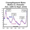 Arbeitslosigkeit USA.jpg
